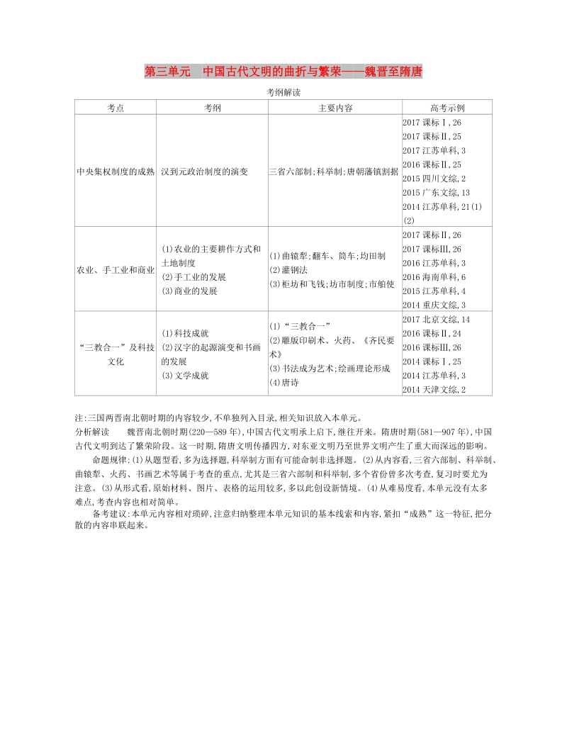 （新课标版）2019版高考历史一轮复习 第三单元 中国古代文明的曲折与繁荣——魏晋至隋唐讲学案.doc_第1页