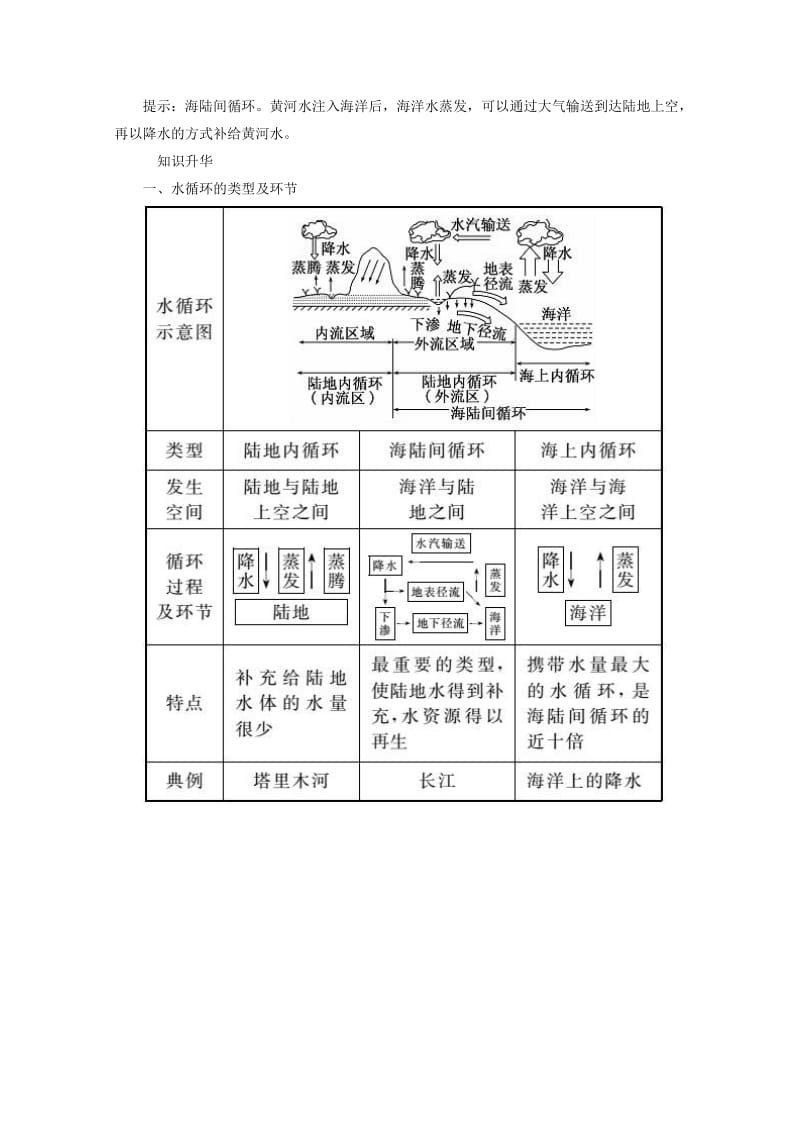 2019-2020年高中地理第二章自然地理环境中的物质运动和能量交换第2节水的运动习题中图版必修.doc_第3页