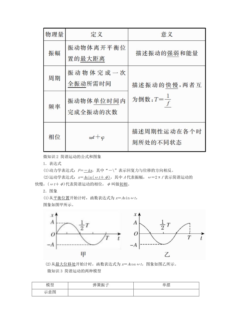 2019-2020年高考物理一轮复习第十四章机械振动与机械波第1讲机械振动学案.doc_第2页