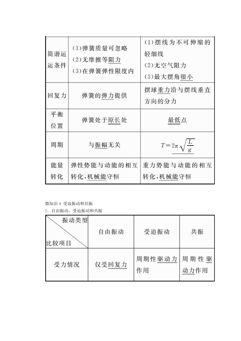 2019-2020年高考物理一轮复习第十四章机械振动与机械波第1讲机械振动学案.doc_第3页