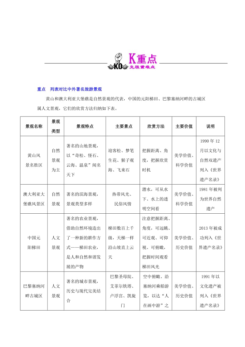 2018-2019学年高中地理 第03章 旅游景观的欣赏 专题3.3 中外著名旅游景观欣赏试题 新人教版选修3.doc_第3页