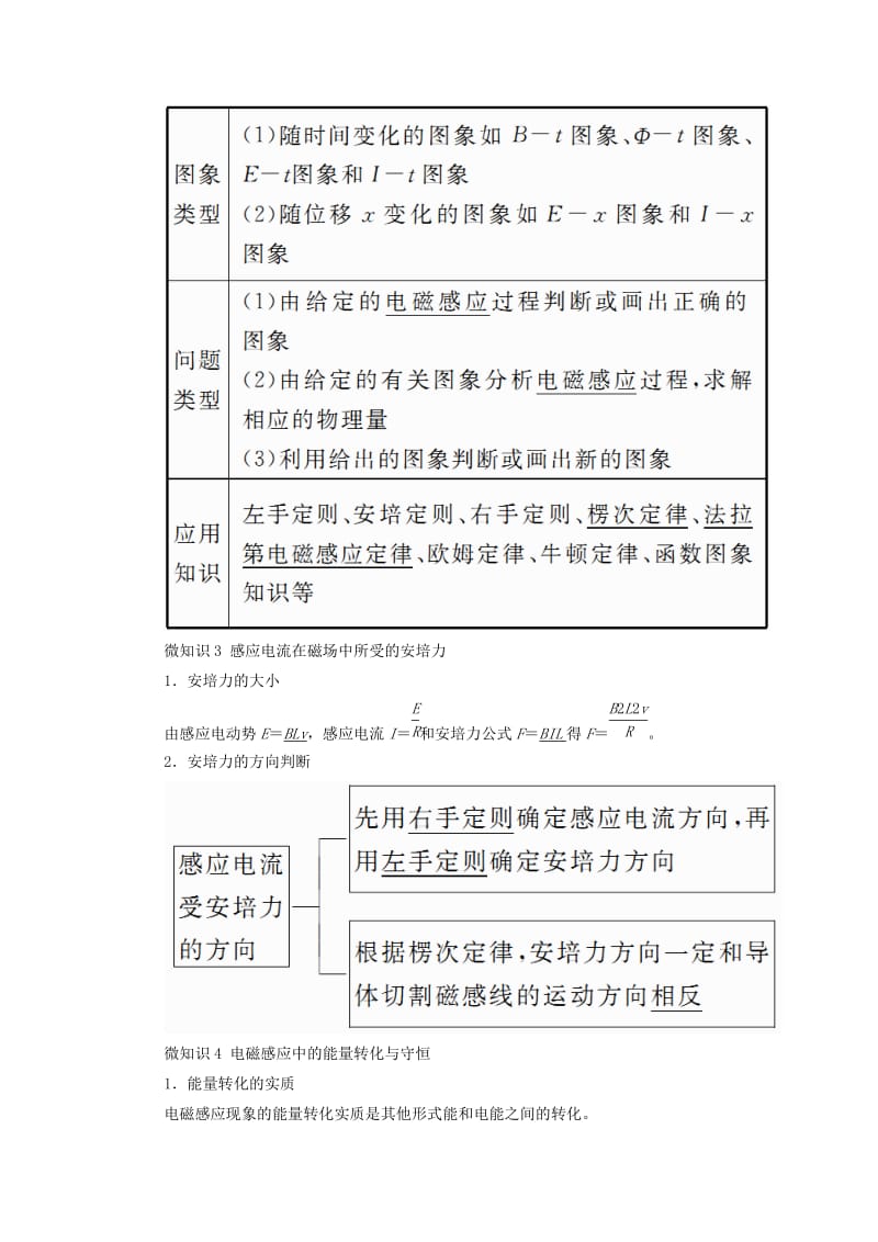 2019-2020年高考物理一轮复习第十章电磁感应第3讲电磁感应规律的综合应用学案.doc_第2页