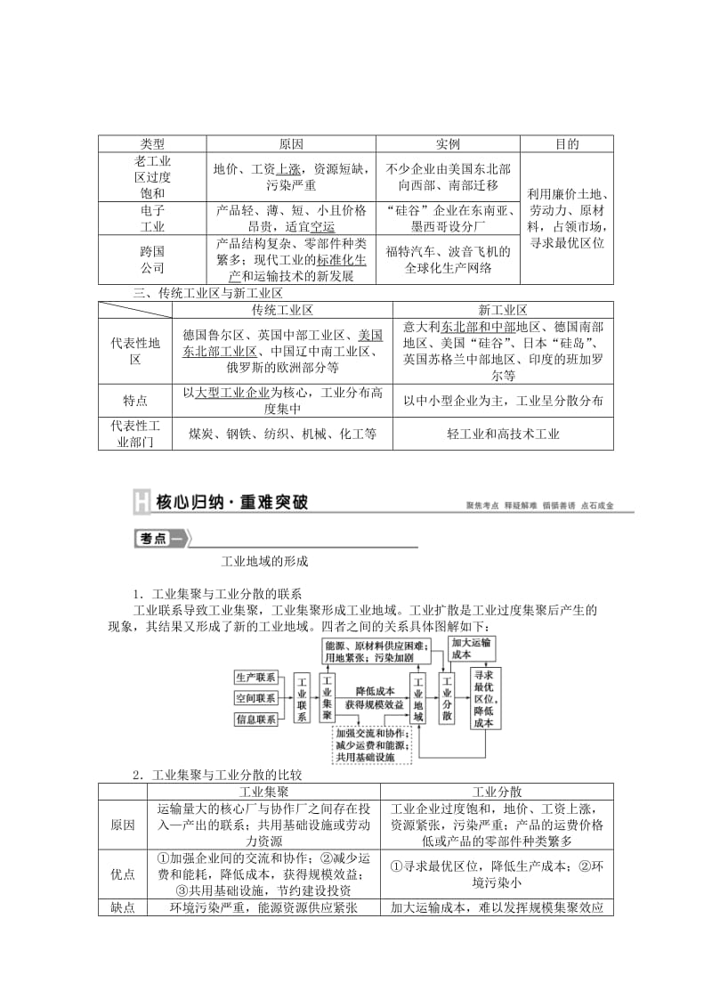 2019-2020年高考地理新一轮复习 第九章 第22讲 工业地域的形成和工业区教案.doc_第2页