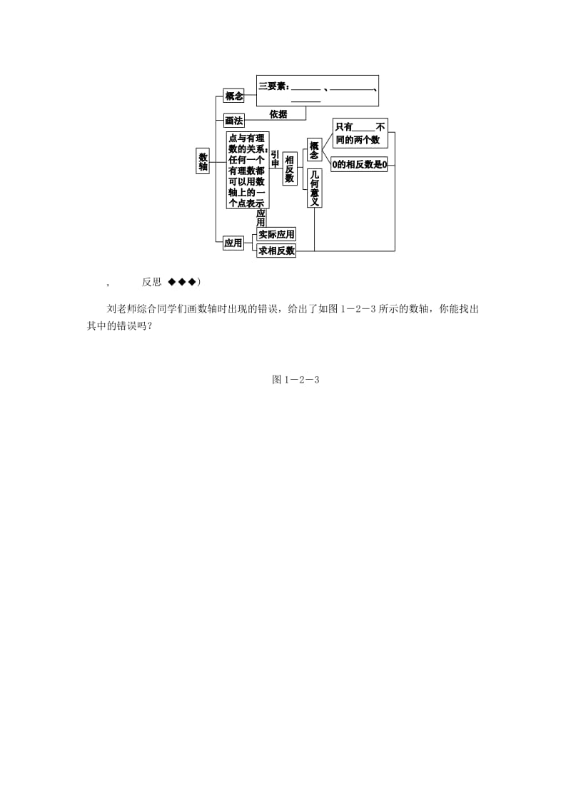 七年级数学上册 第一章 有理数 1.2 数轴同步练习1 （新版）浙教版.doc_第3页