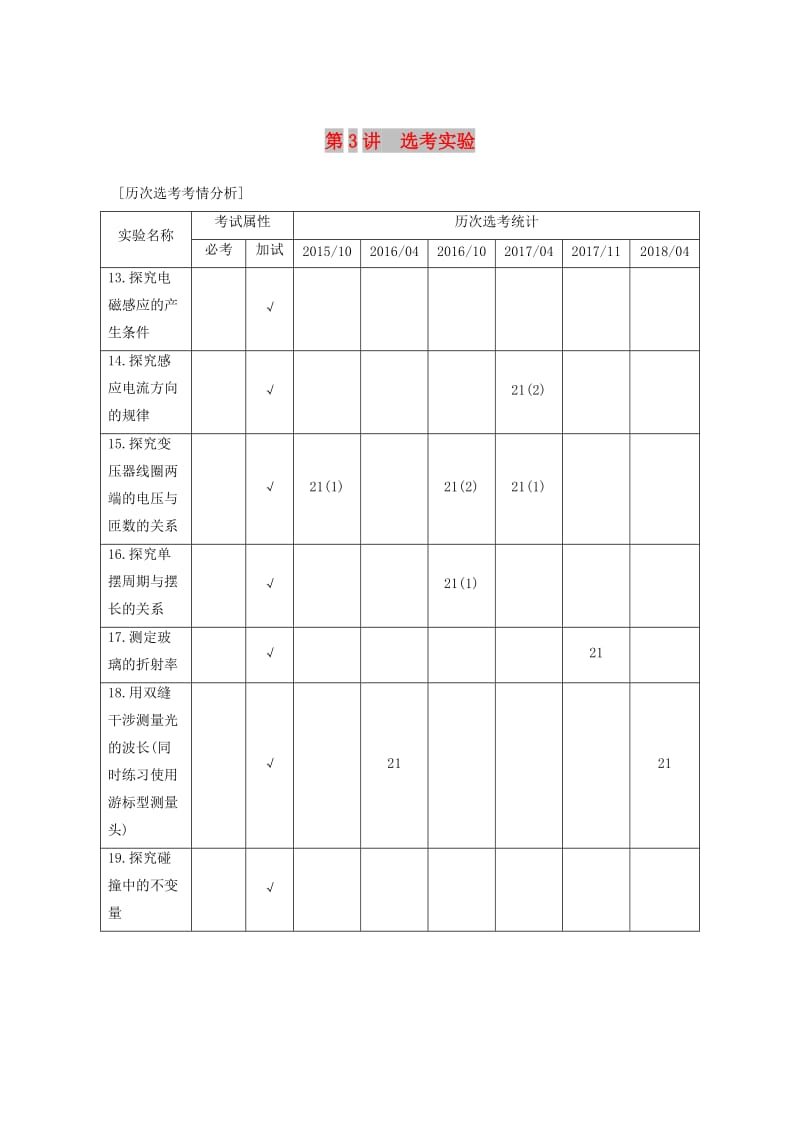 浙江2019高考物理二轮复习专题六实验题题型强化第3讲实验学案.doc_第1页