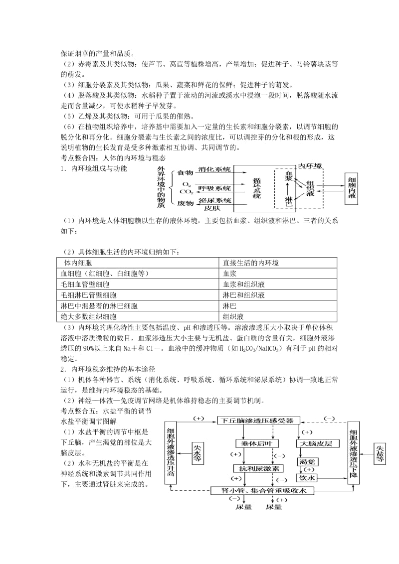 2019-2020年高三生物二轮复习资料 生命活动的调节知识总结.doc_第3页