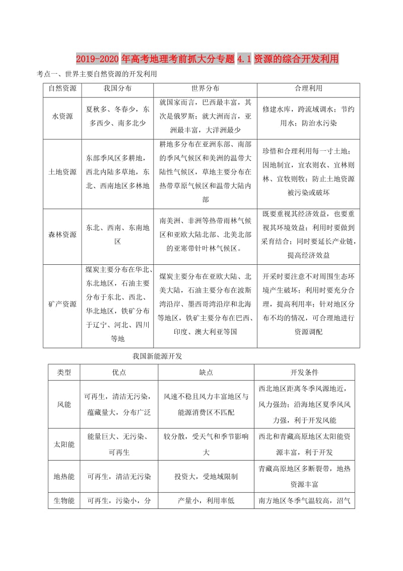 2019-2020年高考地理考前抓大分专题4.1资源的综合开发利用.doc_第1页