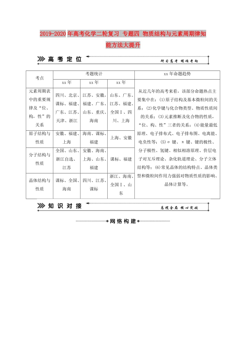 2019-2020年高考化学二轮复习 专题四 物质结构与元素周期律知能方法大提升.doc_第1页