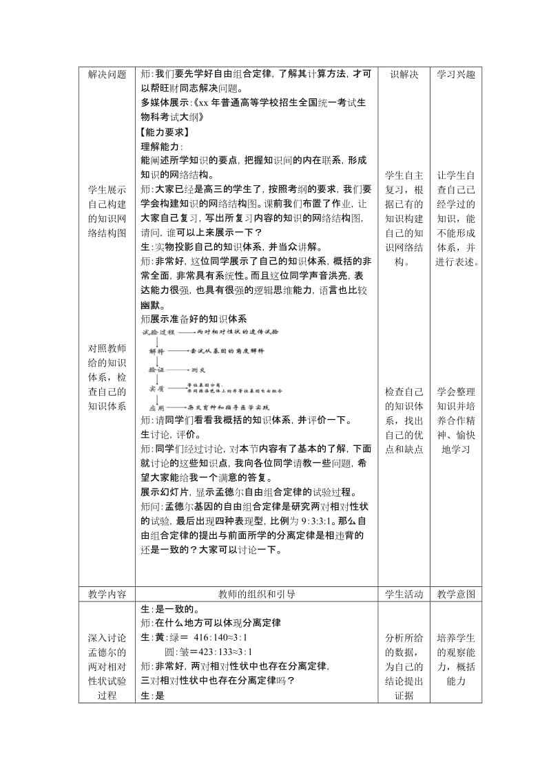 2019-2020年《高考生物基因的自由组合定律》word教案.doc_第3页