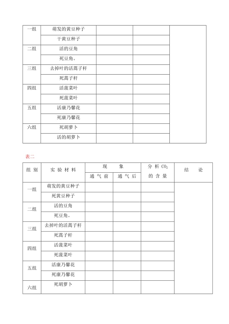 七年级生物上册 3.4.2 绿色植物对有机物的利用教案4 （新版）新人教版.doc_第3页