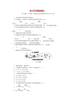 九年級科學(xué)上冊 第2章 物質(zhì)轉(zhuǎn)化與材料利用 第5節(jié) 物質(zhì)的轉(zhuǎn)化 第1課時 非金屬、金屬及其化合物的轉(zhuǎn)化練習(xí) 浙教版.doc