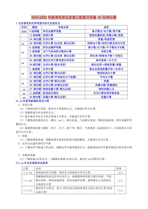 2019-2020年高考化學(xué)北京卷三輪復(fù)習(xí)專題10 化學(xué)計(jì)算.doc