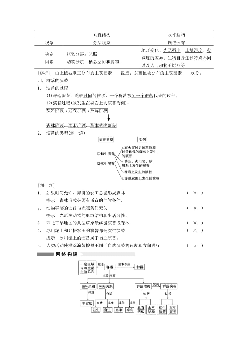 2019-2020年高考生物一轮复习 第九单元 生物与环境 第32讲群落的结构与演替学案.doc_第2页