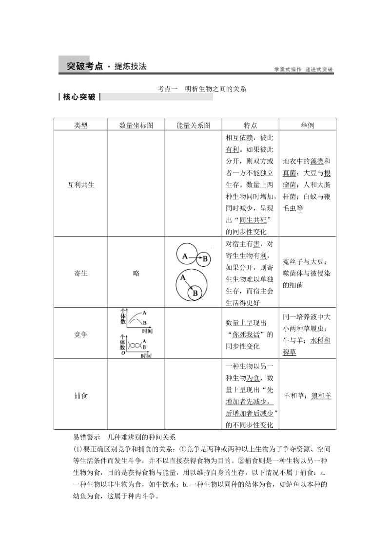 2019-2020年高考生物一轮复习 第九单元 生物与环境 第32讲群落的结构与演替学案.doc_第3页