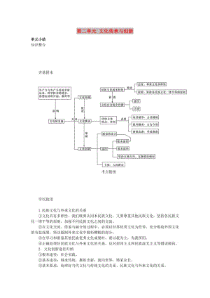 江蘇專版2019年高考政治總復(fù)習(xí)第二單元文化傳承與創(chuàng)新單元小結(jié)講義新人教版必修3 .doc