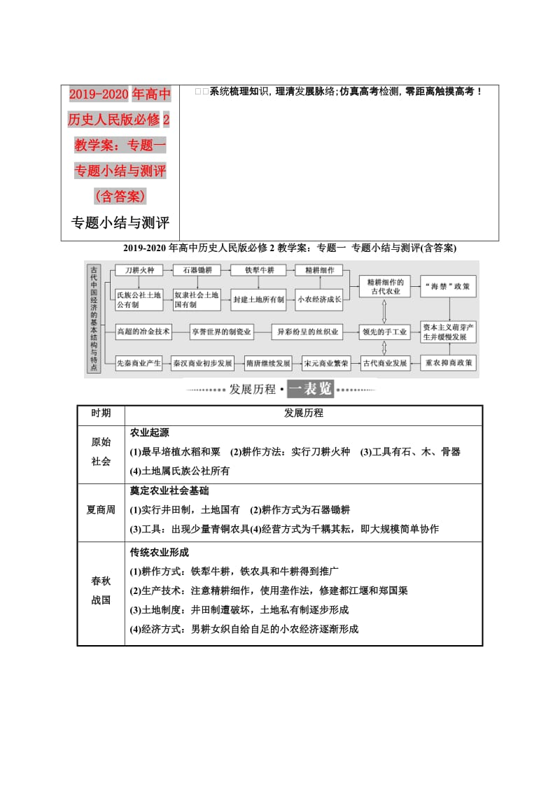 2019-2020年高中历史人民版必修2教学案：专题一 专题小结与测评(含答案).doc_第1页