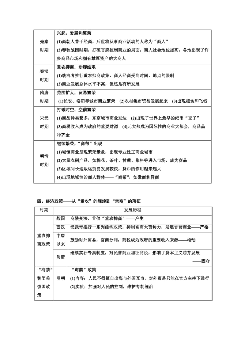 2019-2020年高中历史人民版必修2教学案：专题一 专题小结与测评(含答案).doc_第3页