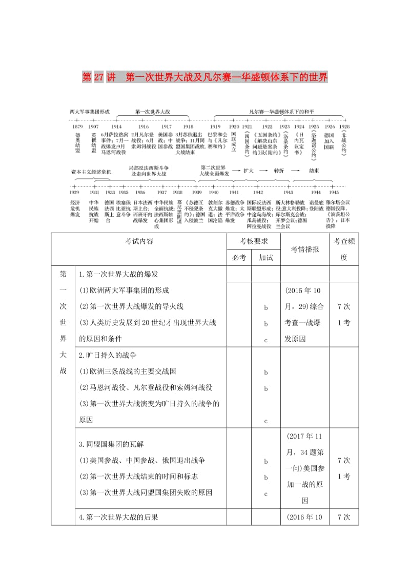 2019高考历史总复习 专题十二 20世纪的两次世界大战 第27讲 第一次世界大战及凡尔赛—华盛顿体系下的世界学案.doc_第1页