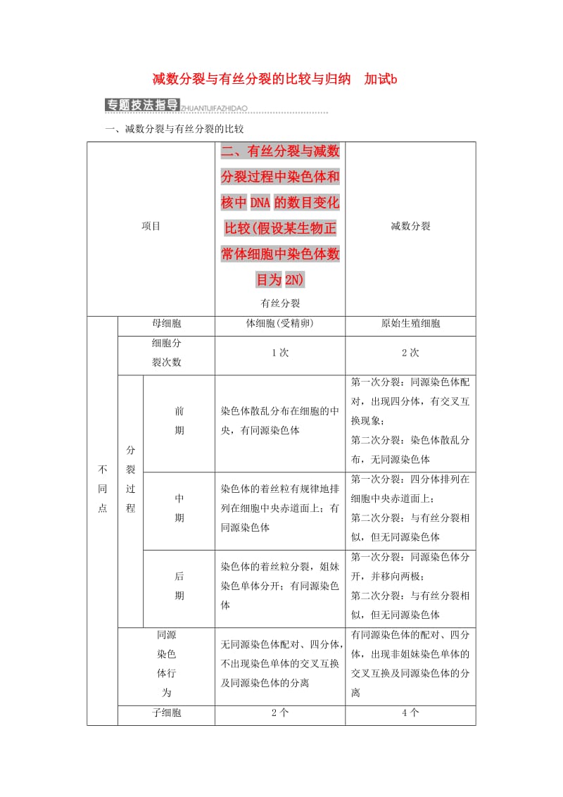 2018-2019年高中生物 第四章 生物的变异 小专题 大智慧 减数分裂与有丝分裂的比较与归纳（加试b）教学案 浙科版必修2.doc_第1页