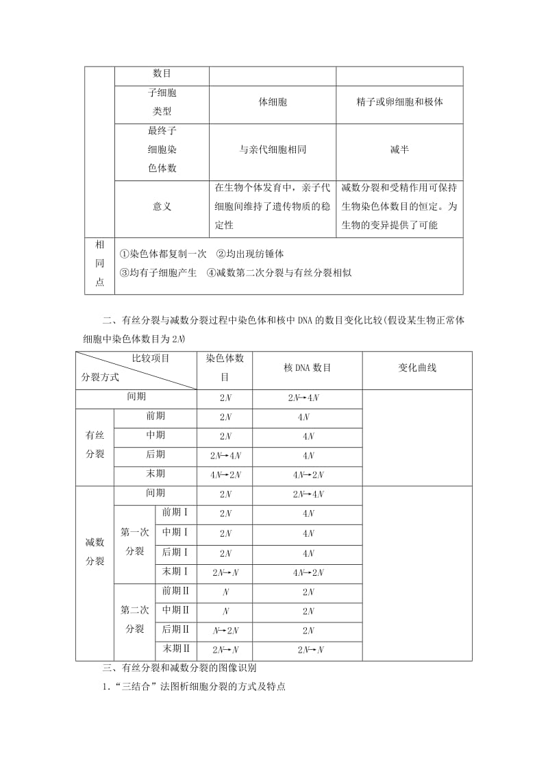 2018-2019年高中生物 第四章 生物的变异 小专题 大智慧 减数分裂与有丝分裂的比较与归纳（加试b）教学案 浙科版必修2.doc_第2页