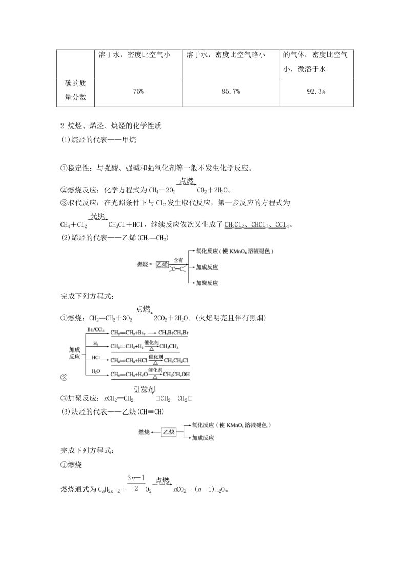 江苏省2020版高考化学新增分大一轮复习 专题10 有机化合物及其应用 第32讲 烃 卤代烃讲义（含解析）苏教版.docx_第2页