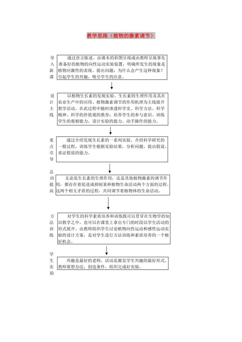 七年级生物下册 4.12.3《激素调节》教学思路 （新版）北师大版.doc_第1页