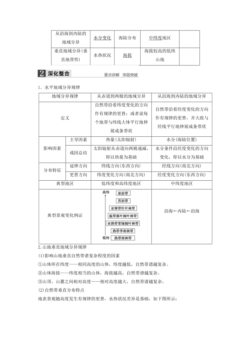 2019-2020年高考地理一轮复习 第三单元 第1讲 自然地理环境的差异性学案 鲁教版必修1.doc_第2页