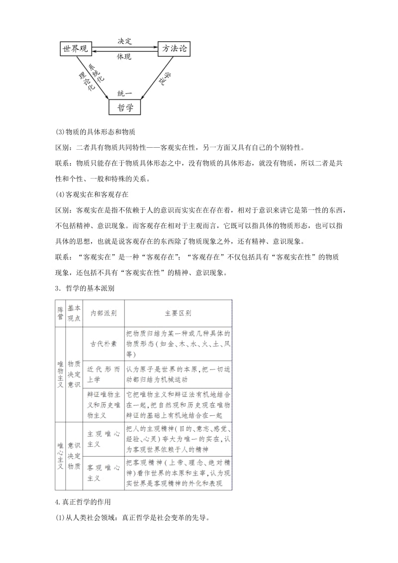 2019-2020年高考政治二轮复习专题10哲学思想与唯物论认识论教学案含解析.doc_第2页