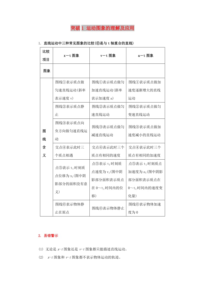 2019高考物理一轮复习 微专题系列之热点专题突破 专题1 运动图象的理解及应用学案.doc_第1页