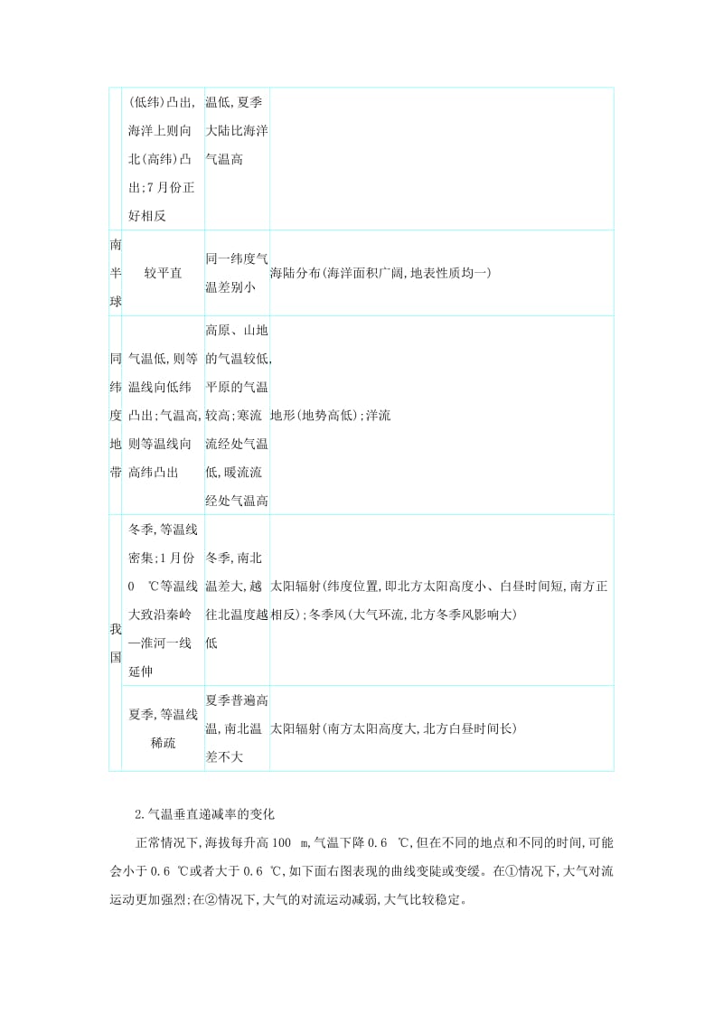 2020届高考地理总复习 第三单元 地球上的大气单元总结学案.doc_第2页