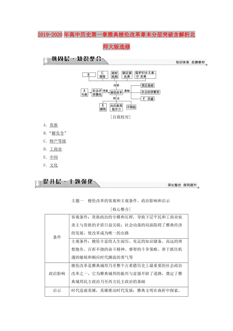 2019-2020年高中历史第一章雅典梭伦改革章末分层突破含解析北师大版选修.doc_第1页