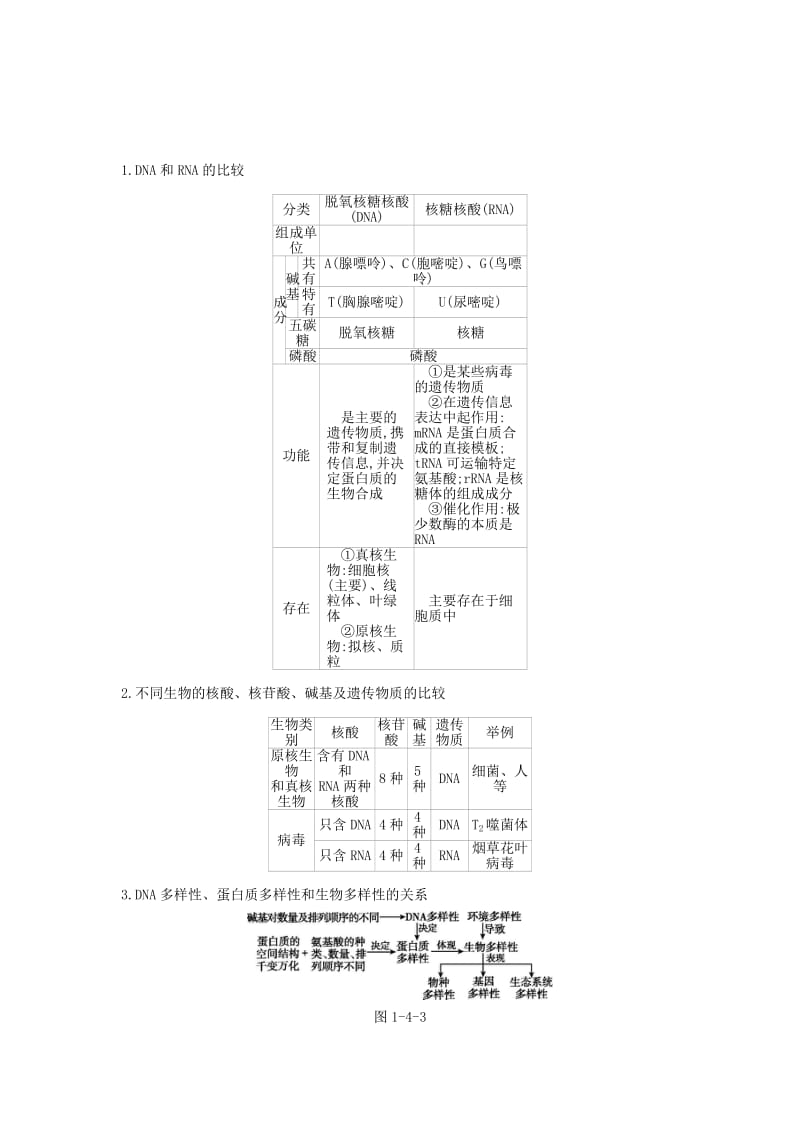 2019版高考生物一轮复习 第1单元 走近细胞与细胞的分子组成 第4讲 核酸与细胞中的糖类和脂质学案 苏教版.doc_第2页