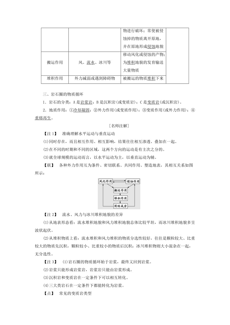 2020版高考地理一轮复习 第一模块 第四章 地表形态的塑造 第一讲 营造地表形态的力量学案（含解析）新人教版.doc_第2页