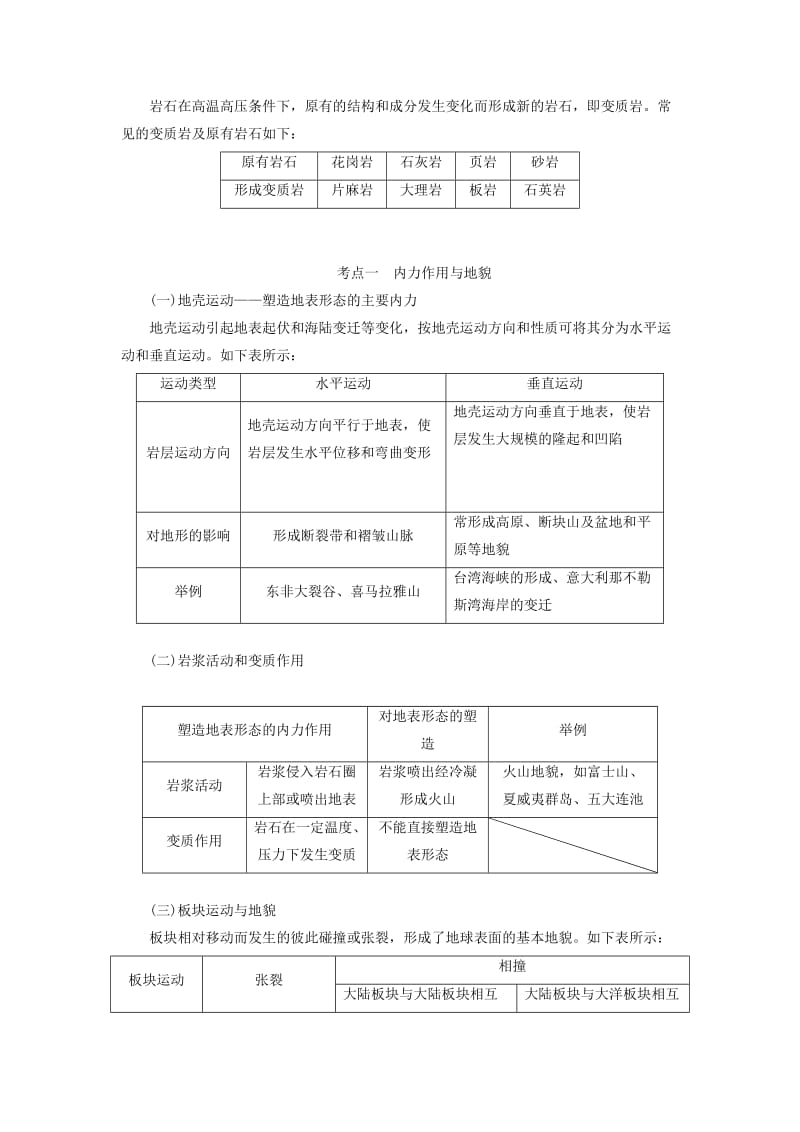 2020版高考地理一轮复习 第一模块 第四章 地表形态的塑造 第一讲 营造地表形态的力量学案（含解析）新人教版.doc_第3页