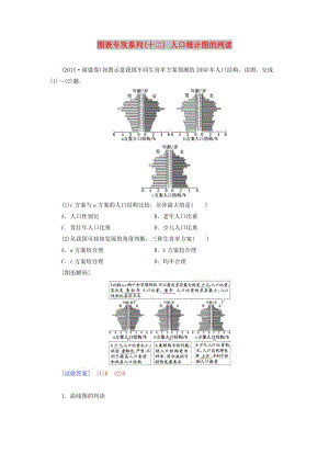 2020版高考地理大一輪復(fù)習(xí) 第二部分 第一章 人口的變化 圖表專(zhuān)攻系列（十二）人口統(tǒng)計(jì)圖的判讀（含解析）新人教版.doc