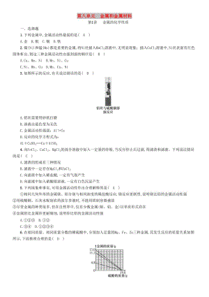 中考化學(xué)復(fù)習(xí) 第1編 教材知識(shí)梳理篇 第8單元 金屬和金屬材料 第1講 金屬的化學(xué)性質(zhì)（精練）練習(xí).doc