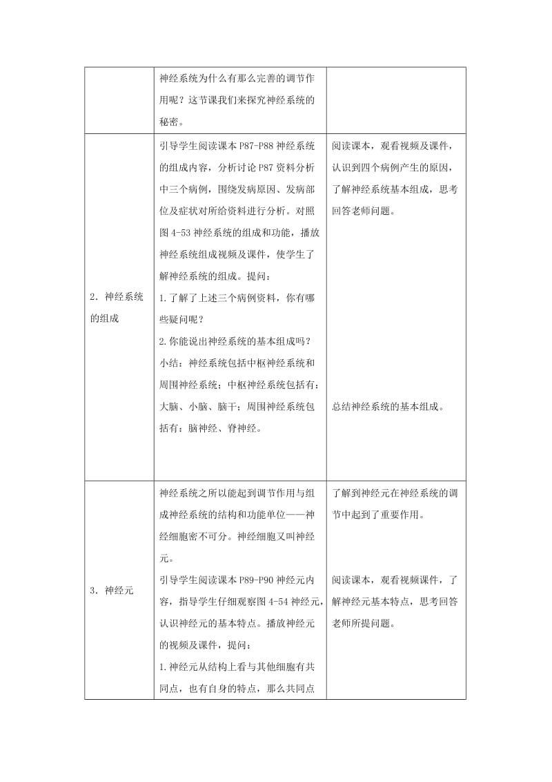 七年级生物下册 4.6.2《神经系统的组成》教案2 （新版）新人教版.doc_第2页