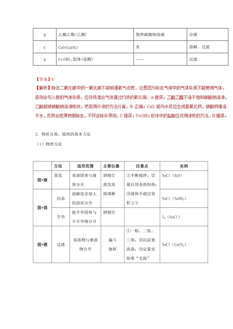 2019高考化学 考点必练 专题21 物质的制备、分离与提纯知识点讲解.doc_第2页