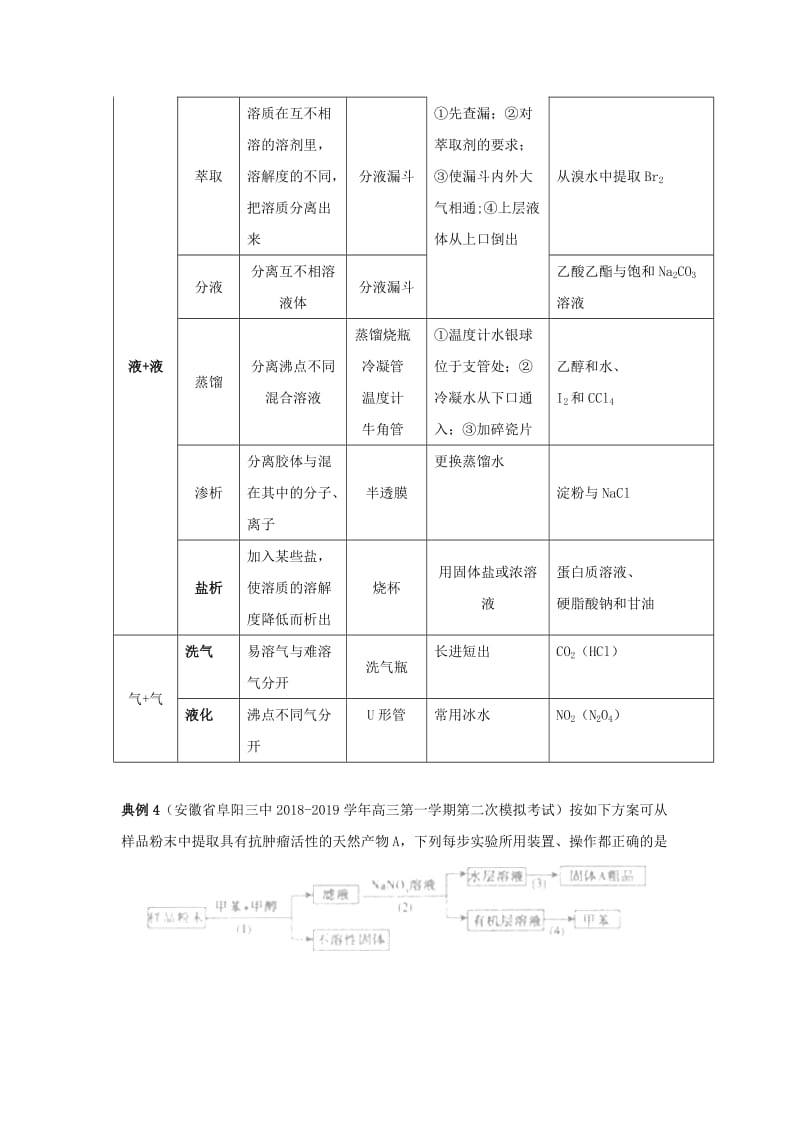 2019高考化学 考点必练 专题21 物质的制备、分离与提纯知识点讲解.doc_第3页