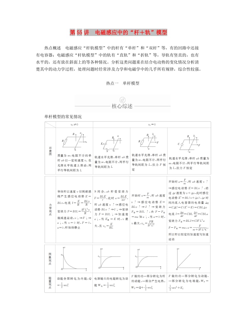 2020年高考物理一轮复习 第11章 电磁感应 热点专题（七）第55讲 电磁感应中的“杆+轨”模型学案（含解析）.doc_第1页