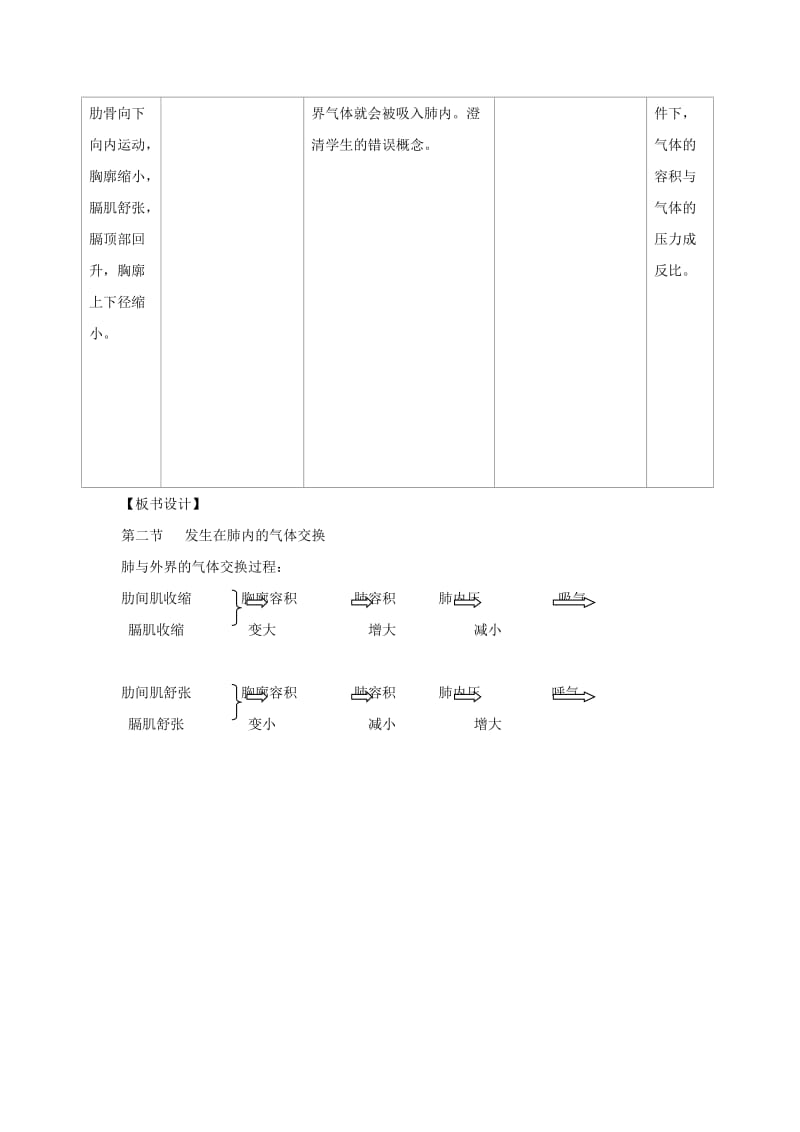 七年级生物下册 4.3.2《发生在肺内的气体交换》第一课时教案2 （新版）新人教版.doc_第3页