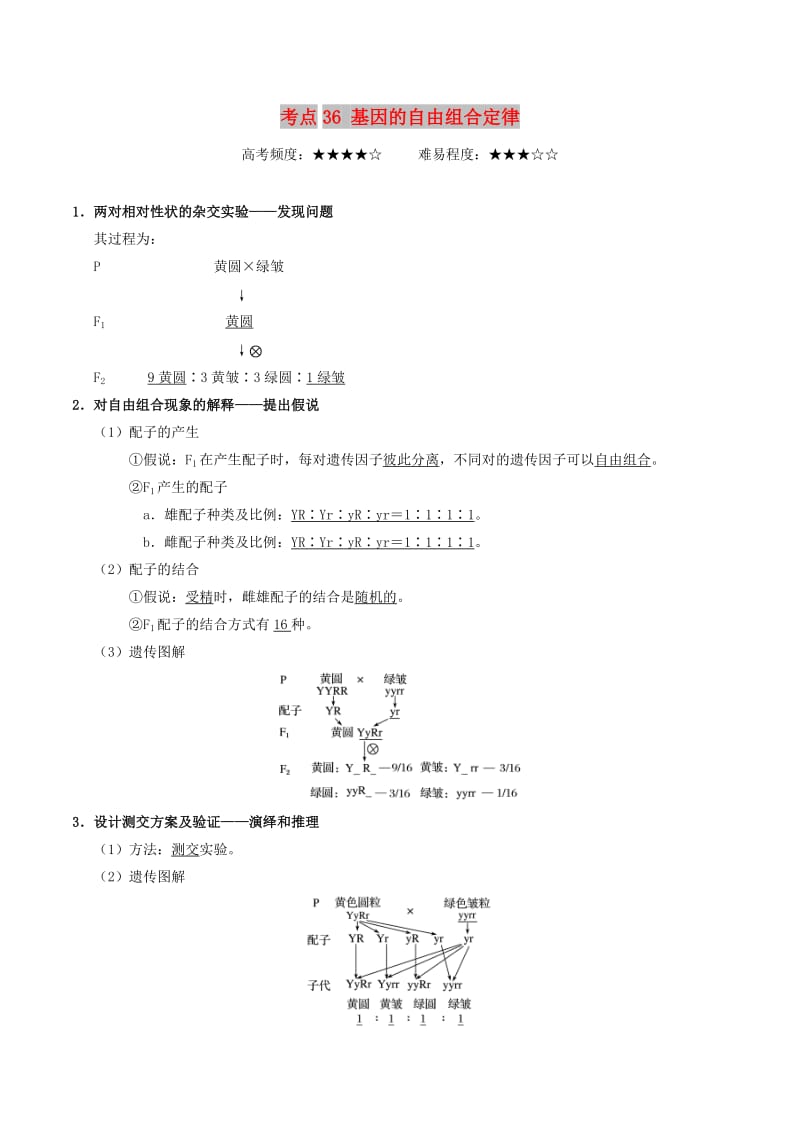 2019年高考生物 考点一遍过 考点36 基因的自由组合定律（含解析）.doc_第1页