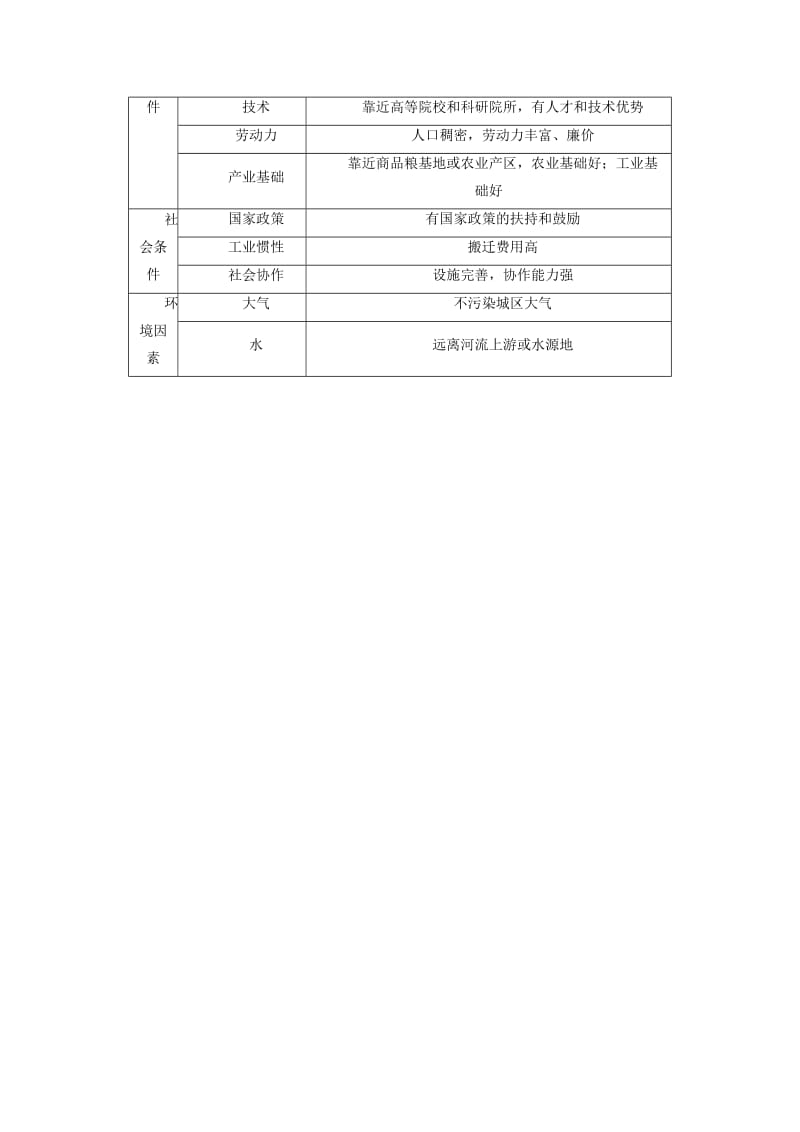 2019-2020年高考地理大一轮复习 第十章 工业地域的形成与发展 第29讲 工业区位优选学案.doc_第2页