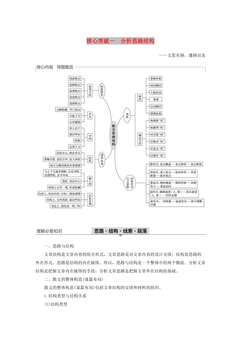 （浙江专用）2020版高考语文总复习 专题十七 文学类阅读 散文阅读Ⅲ核心突破一 分析思路结构讲义.docx_第1页