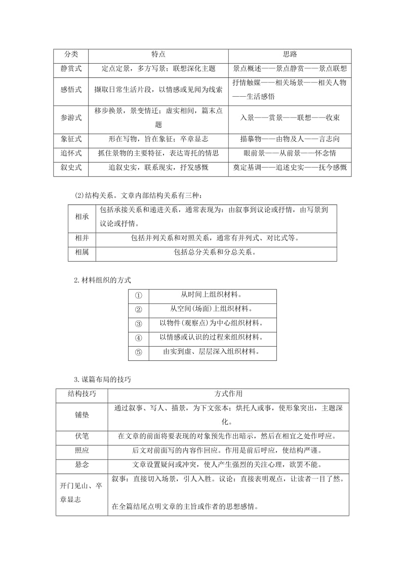 （浙江专用）2020版高考语文总复习 专题十七 文学类阅读 散文阅读Ⅲ核心突破一 分析思路结构讲义.docx_第2页