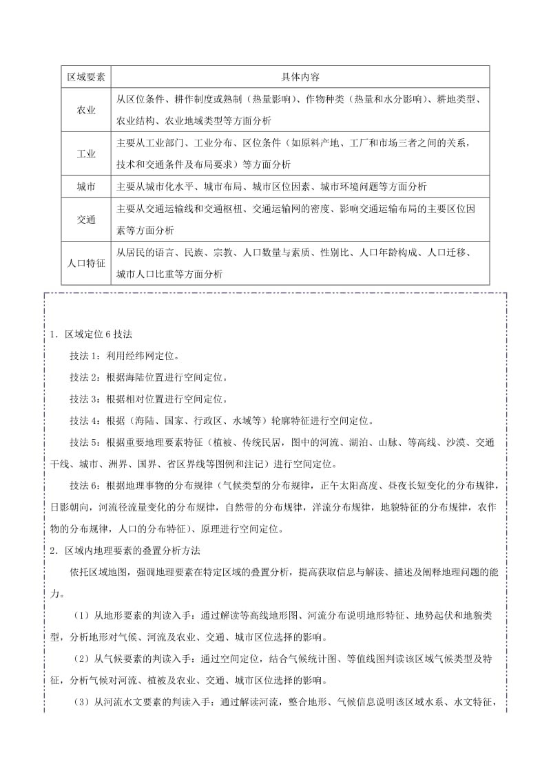 2019年高考地理 高频考点解密 专题12 区域定位与区域特征分析.doc_第3页