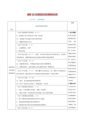 2019年高考地理 高頻考點解密 專題12 區(qū)域定位與區(qū)域特征分析.doc