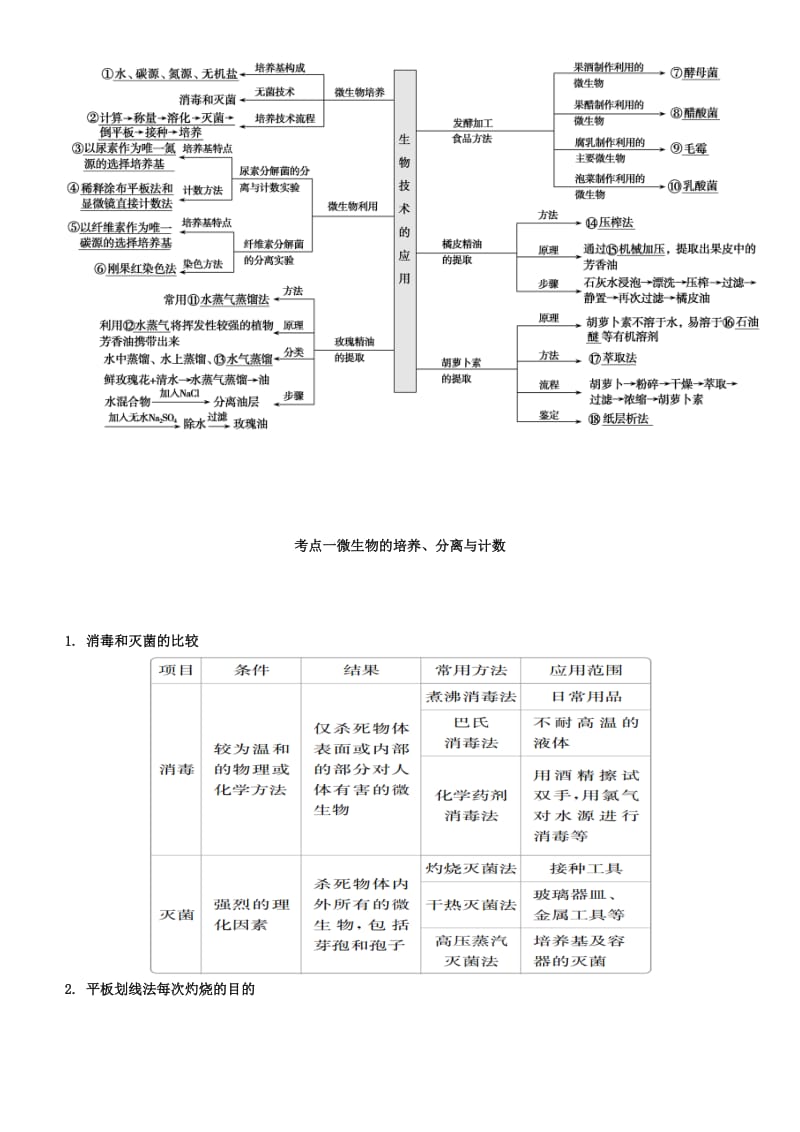 2019届高考生物二轮复习 专题15 生物技术实践学案.docx_第2页