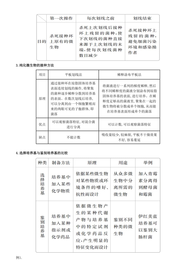 2019届高考生物二轮复习 专题15 生物技术实践学案.docx_第3页