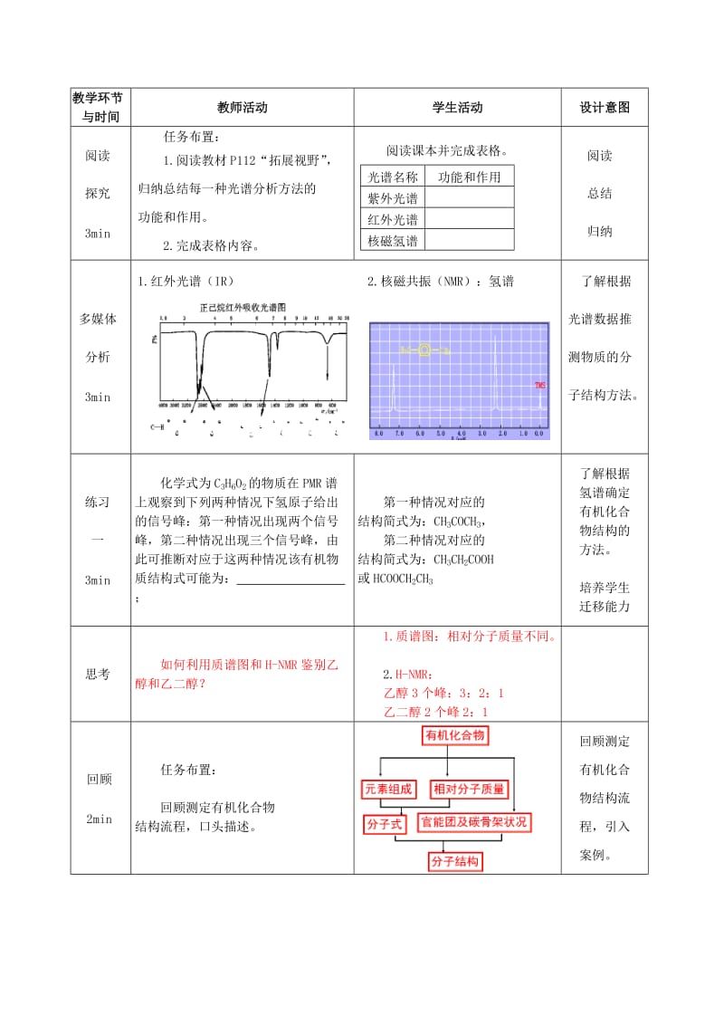 2019-2020年高中化学 第3章 第2节 有机化合物结构的测定 第3课时教案 鲁科版选修5.doc_第2页